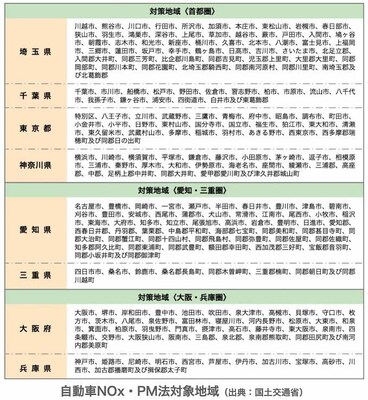 自動車NOx・PM法対象エリア