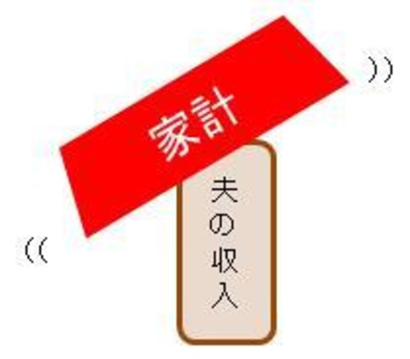 夫だけで家計を支える