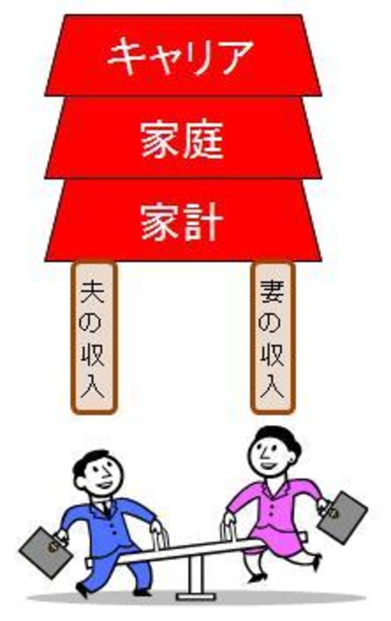 夫婦一緒に