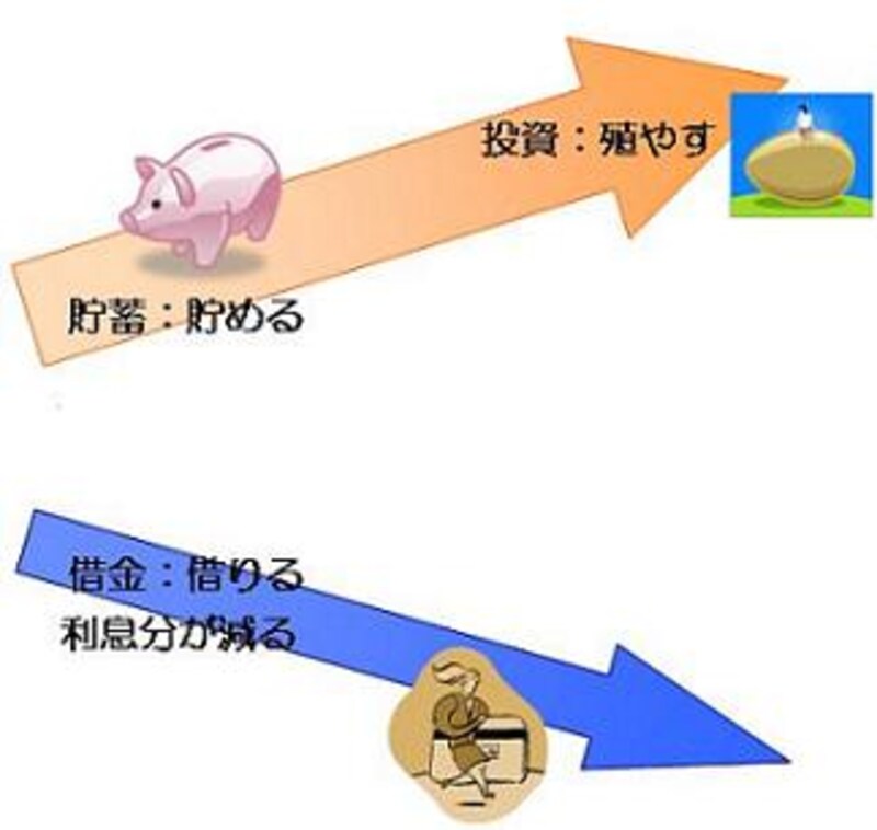 貯める・借りる