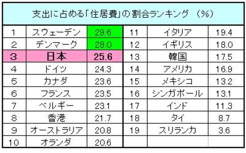 北欧は国の補助が手厚いようです