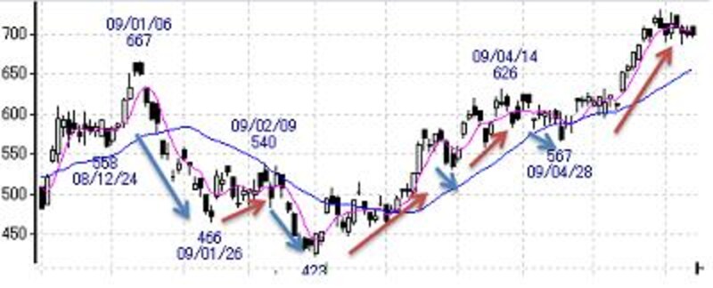 画像の代替テキスト