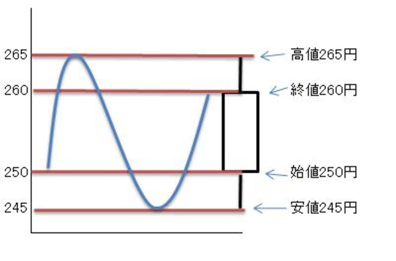 画像の代替テキスト
