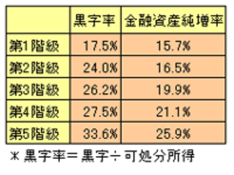 黒字率