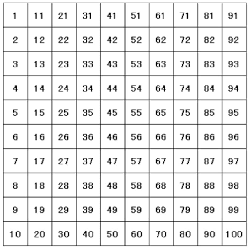 10×10の表（1から100）