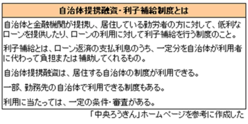 自治体提携融資・利子補給制度とは