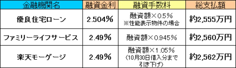 フラット35総支払額