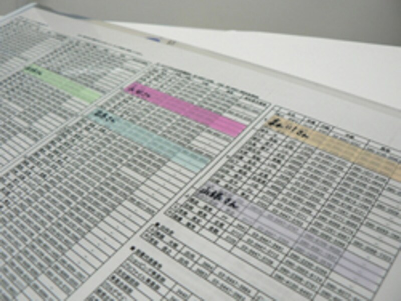 社内の電話番号リスト、よくかける人の欄にこのふせんを貼ってみました。