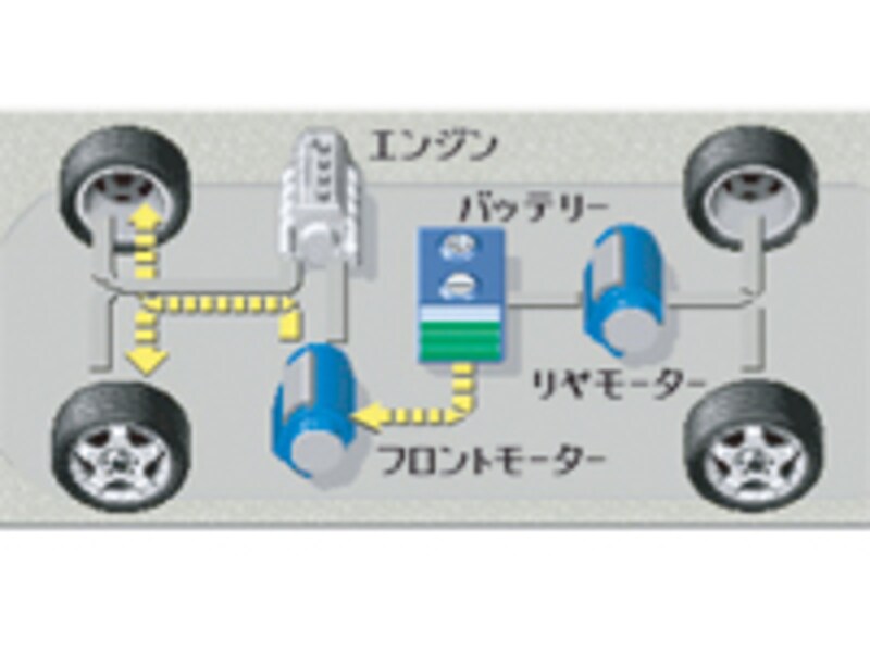 トヨタエスティマハイブリッド 低速走行時