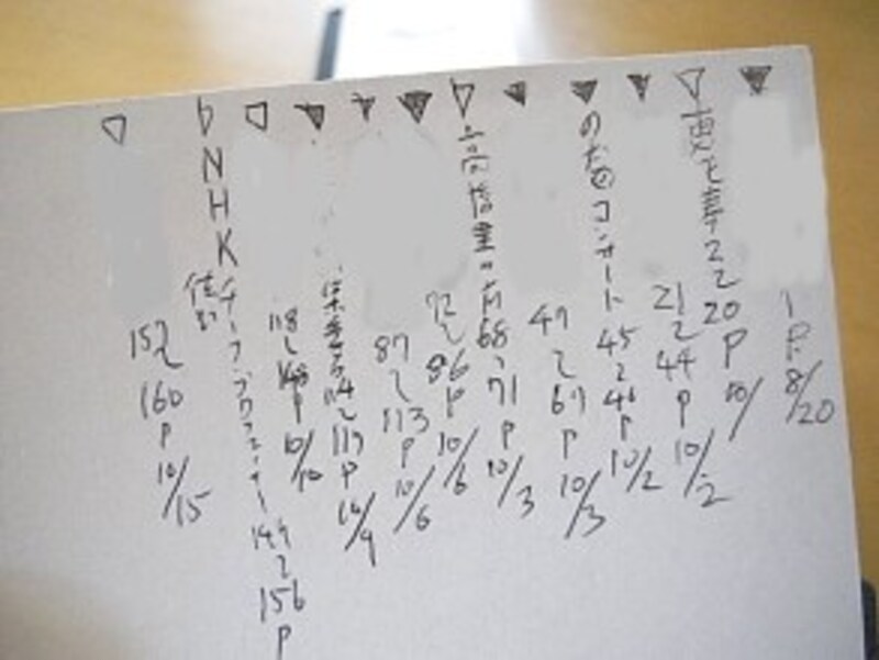 市原さん愛用のノート