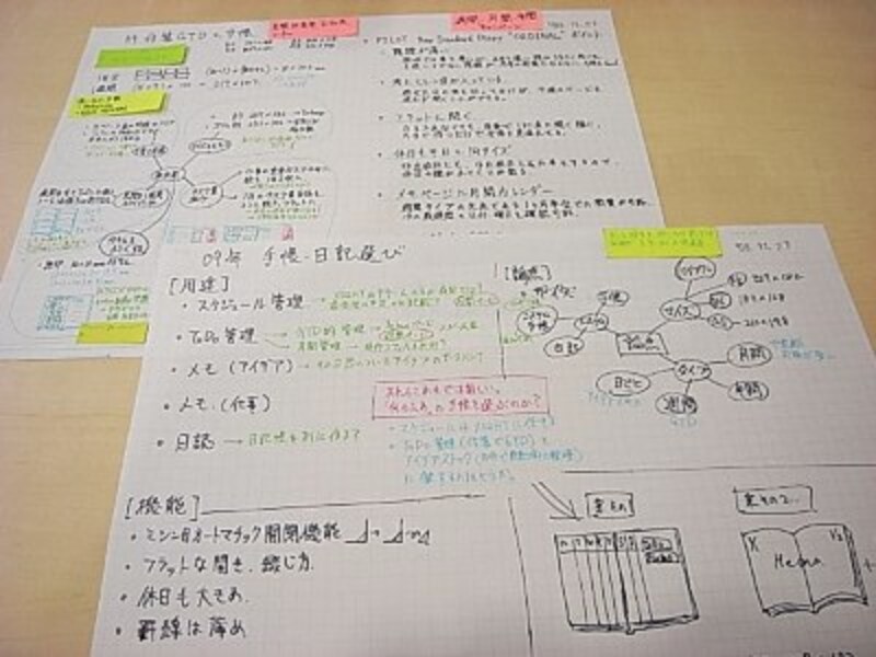 スケジュール帳を選ぶための企画書