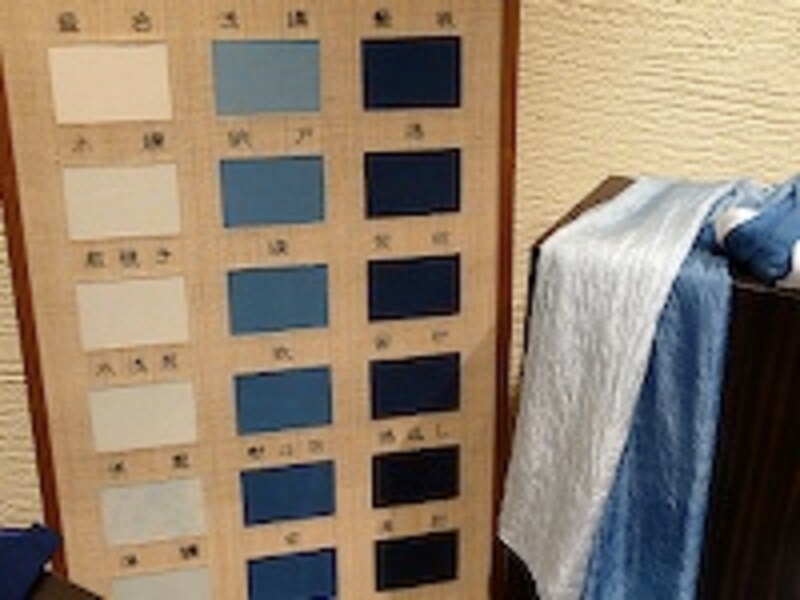 いくつ名前を知っていますか?