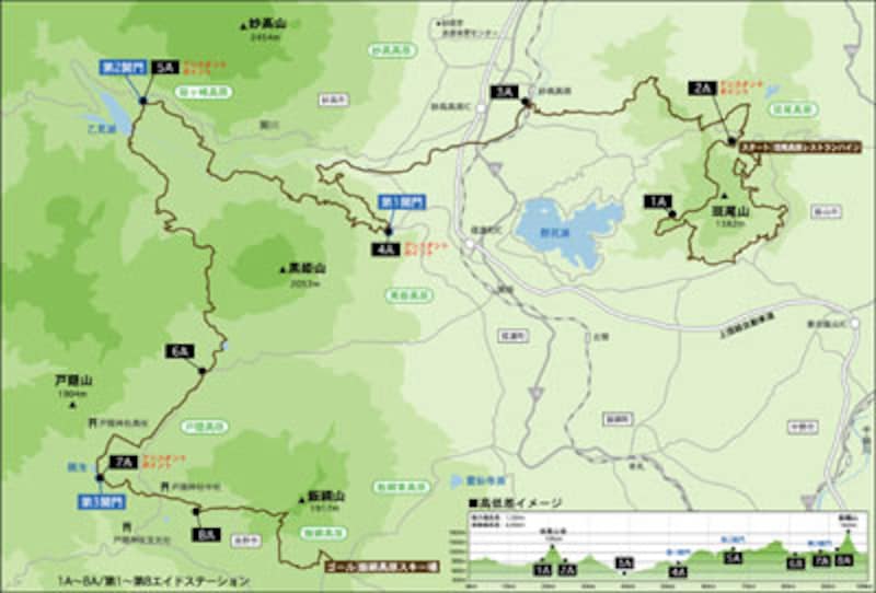 詳しいコースを知るには、昭文社発行のヤマト高原地図18「妙高・戸隠・尼飾り」の地図と照らし合わせる良い