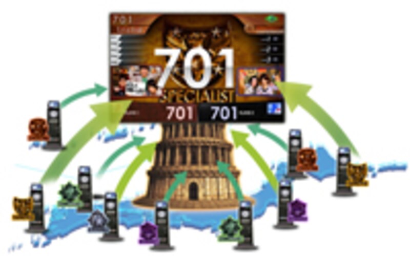 イメージカット