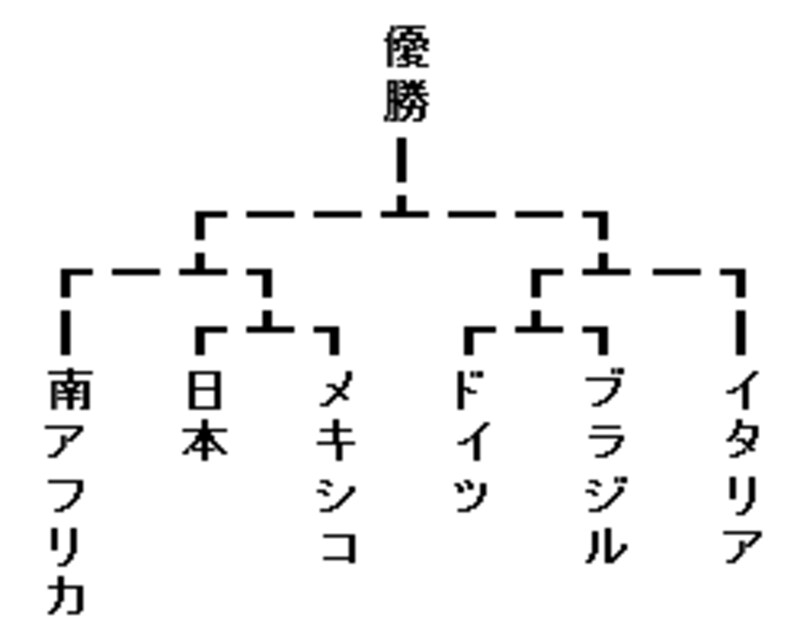 2010ベビースターワールドラーメンカップ・トーナメント表