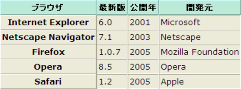 一部のセルがへこんでいるように見える表
