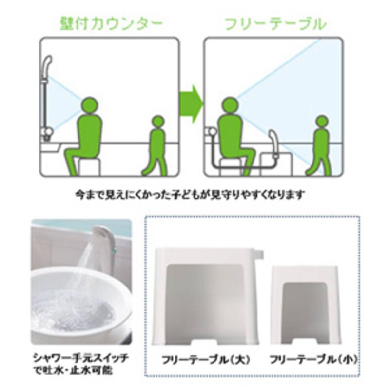 子どもと向き合ってシャワーが使えることが特徴。