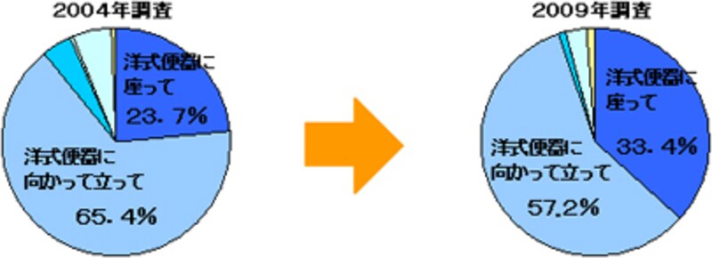 画像の代替テキスト