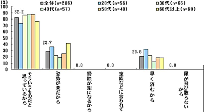 画像の代替テキスト