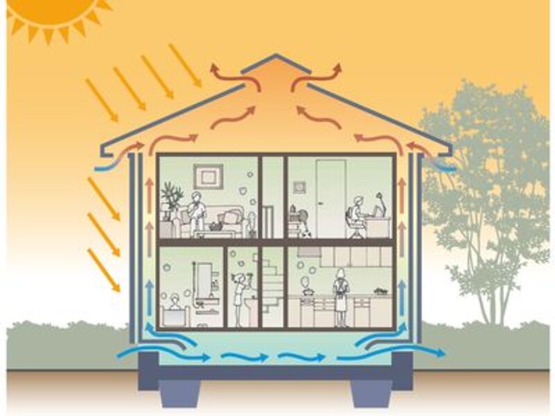 壁体内換気システム