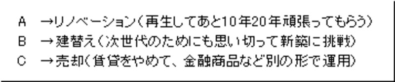 建物の老朽化具合による行動の選択肢