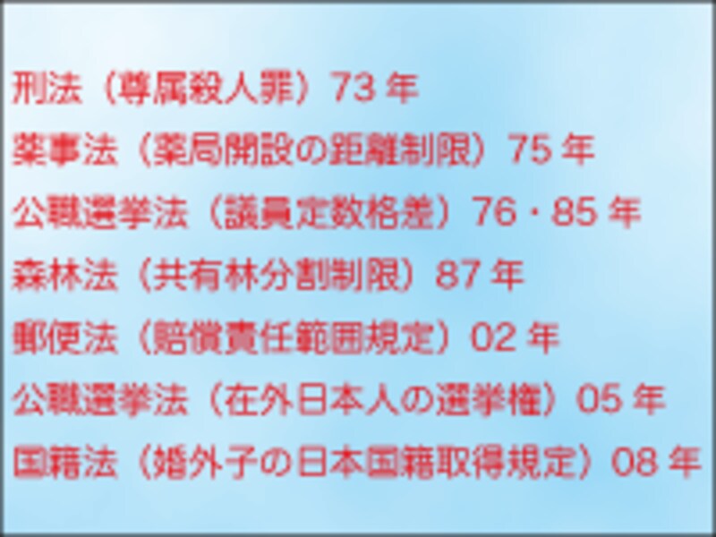 違憲判決