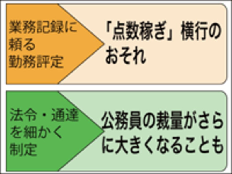 ストリートレベル公務員の統制