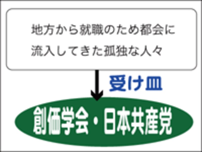 学会発展の要素