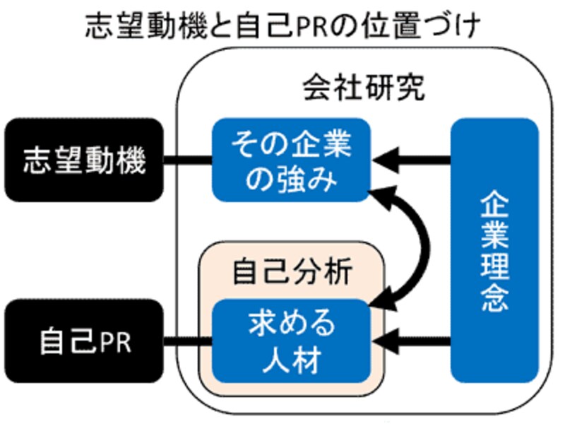 エントリーシート