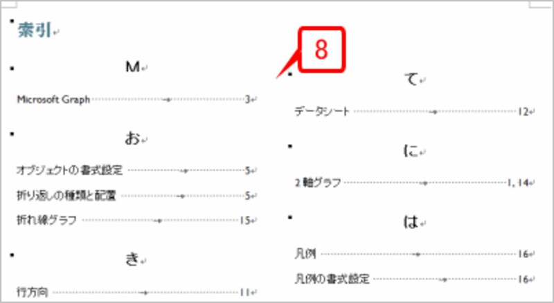 索引が挿入されました
