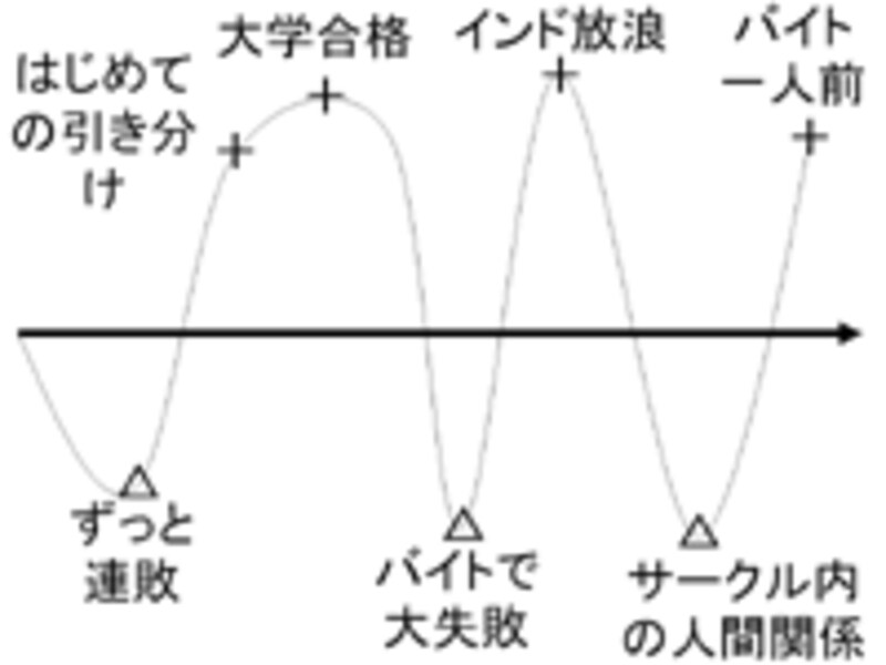 ライフライン