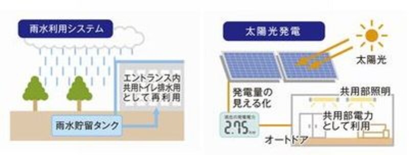 プラウドシティ池袋本町
