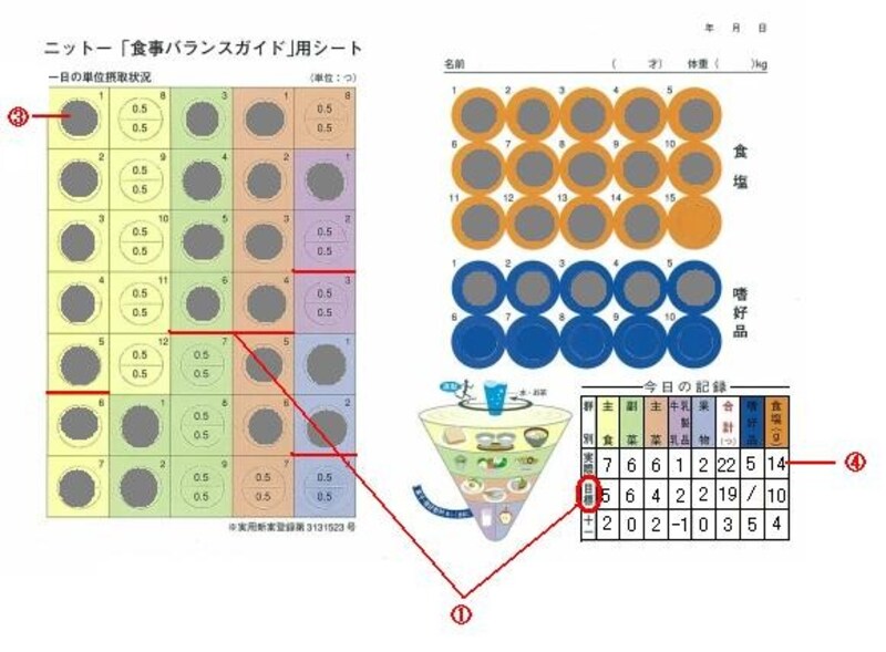 ビンゴ式食事管理シート