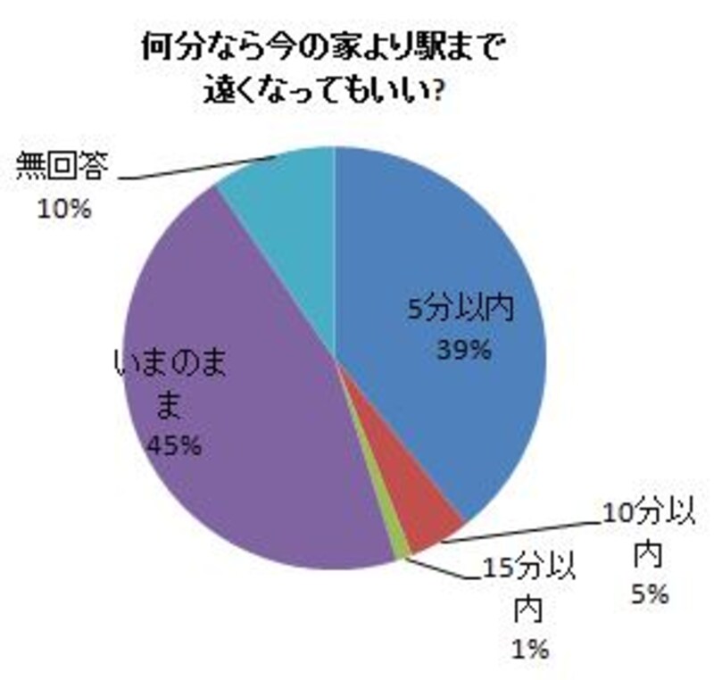 戸建グラフ