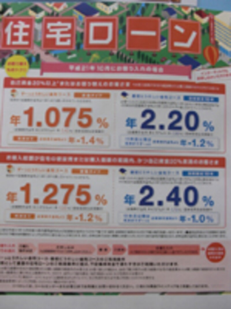 住宅ローンのチラシ