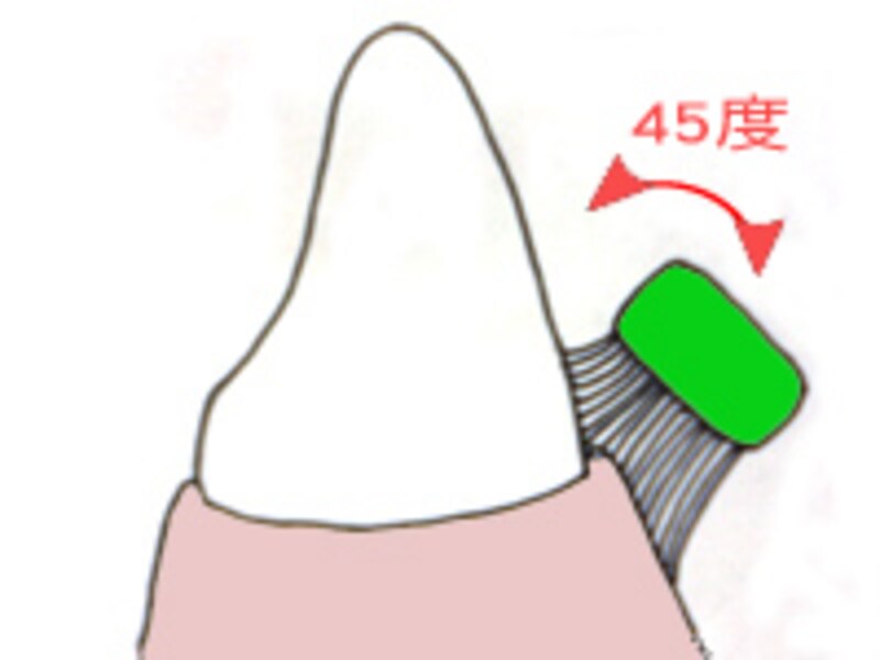 歯ブラシの角度