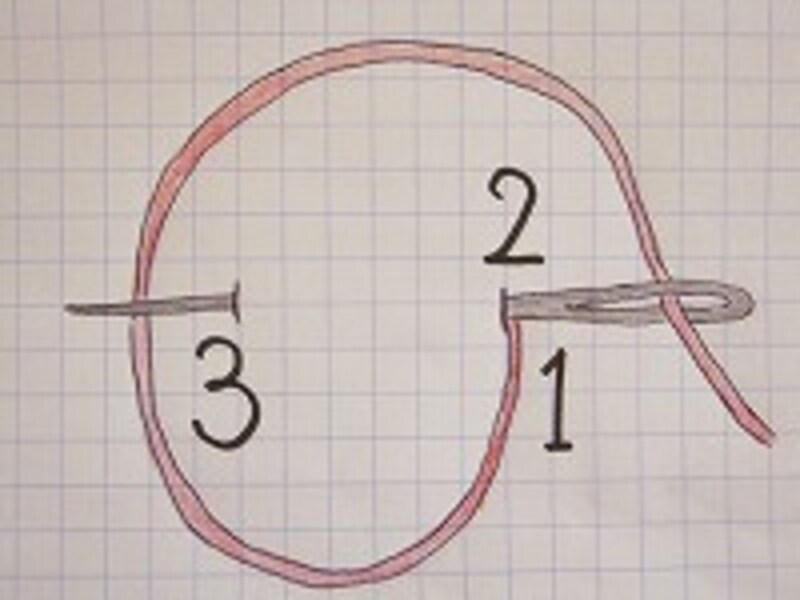 チェーンステッチ1