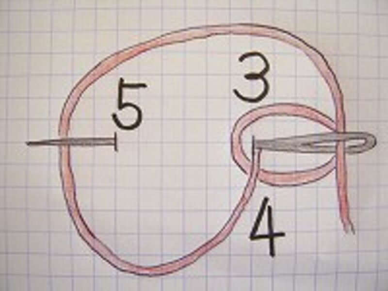 チェーンステッチ2