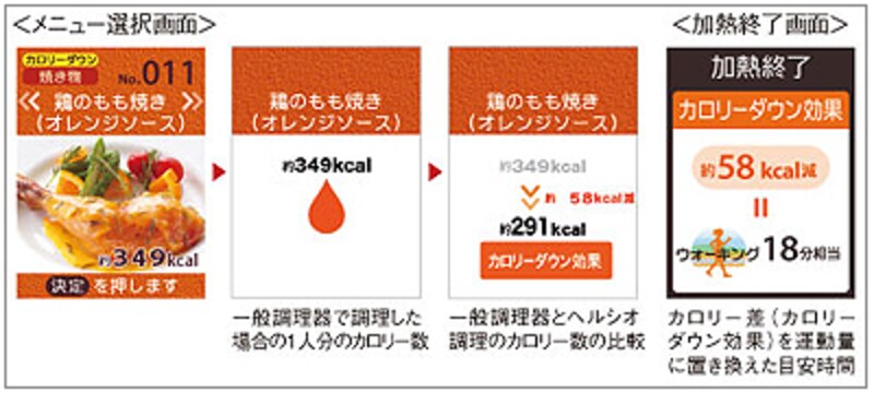 「カラー液晶表示」