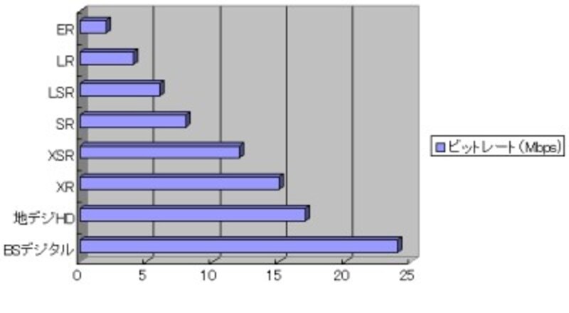 ビットレート比較