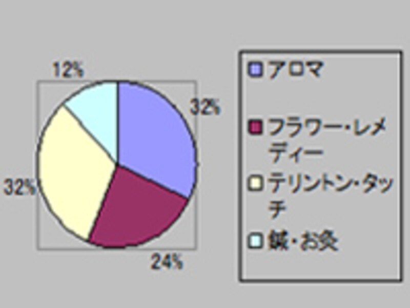 アンケート結果