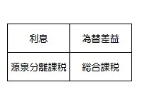 2011年2月23日時点