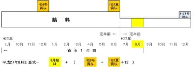 黄色部分だけで計算してしまうと大きな見込み違いが!