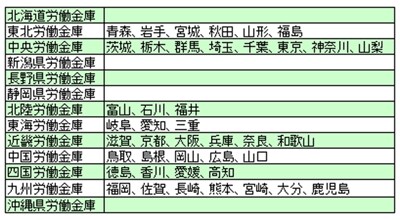 全国の労働金庫一覧表