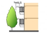 バルコニーと植栽が近いとドロボウの足がかりになり、低層階は特に危険。1メートル以上離れているか確認を。