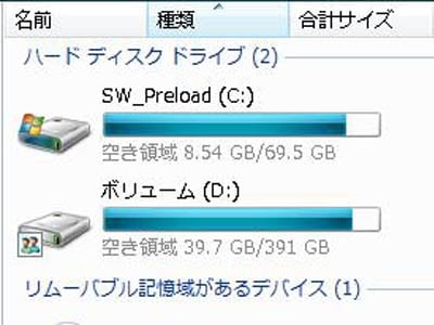 このようにDドライブを活用できているパソコンが少ない