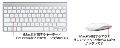 MacではWindowsパソコンと比べるとキーボードとマウスのデザインが異なり、“キー”とか“ボタン”と呼ばれる部品の数が少なくなっています。操作の対象が少ないことで操作方法が単純化され、説明文も簡潔になり、結果としてヘルプやマニュアルが理解しやすくなります(クリックで拡大)