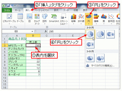「挿入」タブ→「円」→「円」をクリック