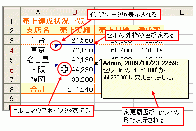 変更履歴が画面に表示された
