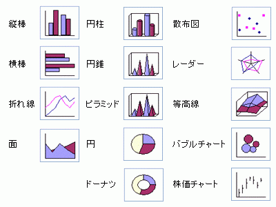 Excelで作成できるグラフ